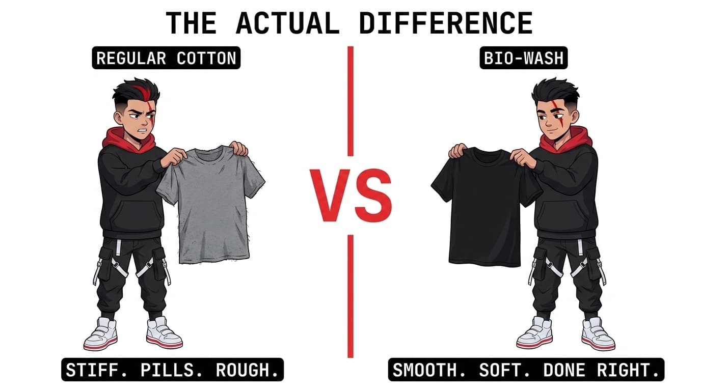 Bio-Wash vs Regular Cotton: What Is the Actual Difference?